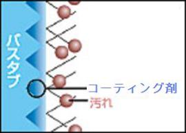 浴室クリーニング風呂掃除施工後